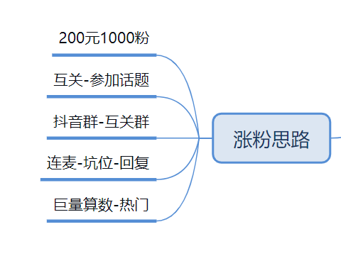 抖音粉丝运营-如何快速涨粉