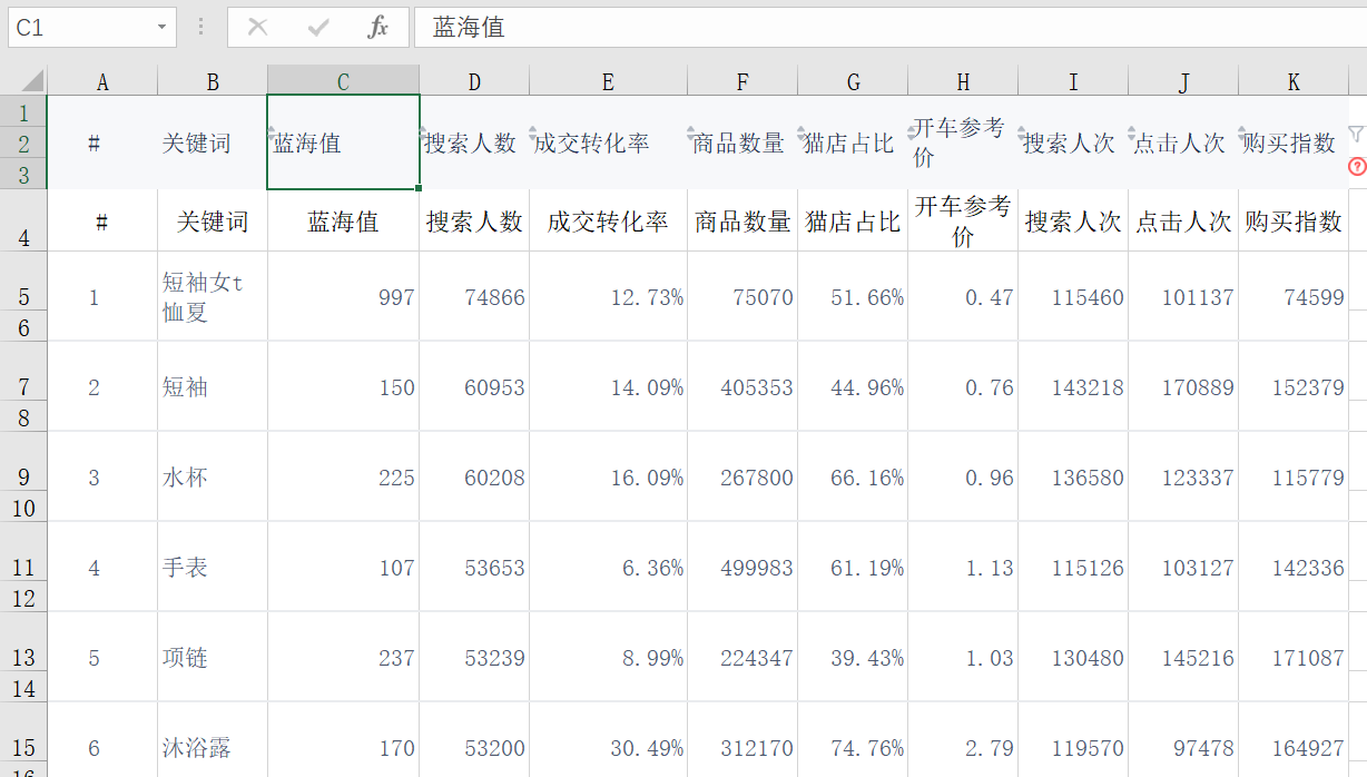 淘系关键词20万-20230826