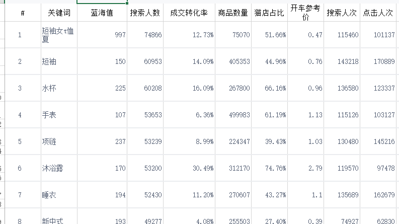 淘系关键词20万0908关注大盘