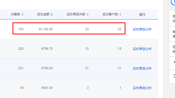 CTR与CVR区别与关系解读