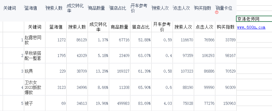 淘系关键词TOP5000最新版0926