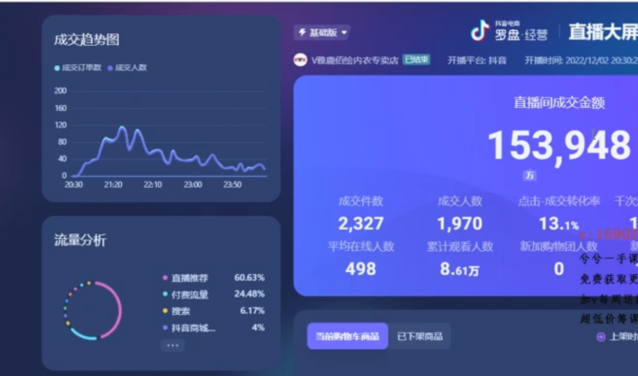 直播间成交密度和密集成交的区别