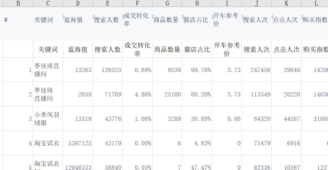 20231018淘系蓝海词电商指南