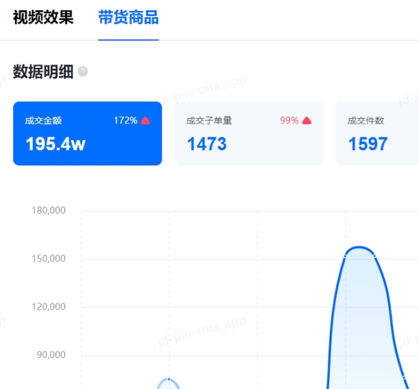 京东短视频带货各项数据指标解释