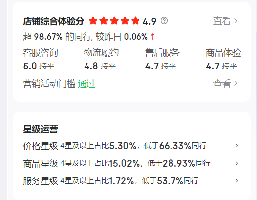 京东商品转化率低的原因汇总