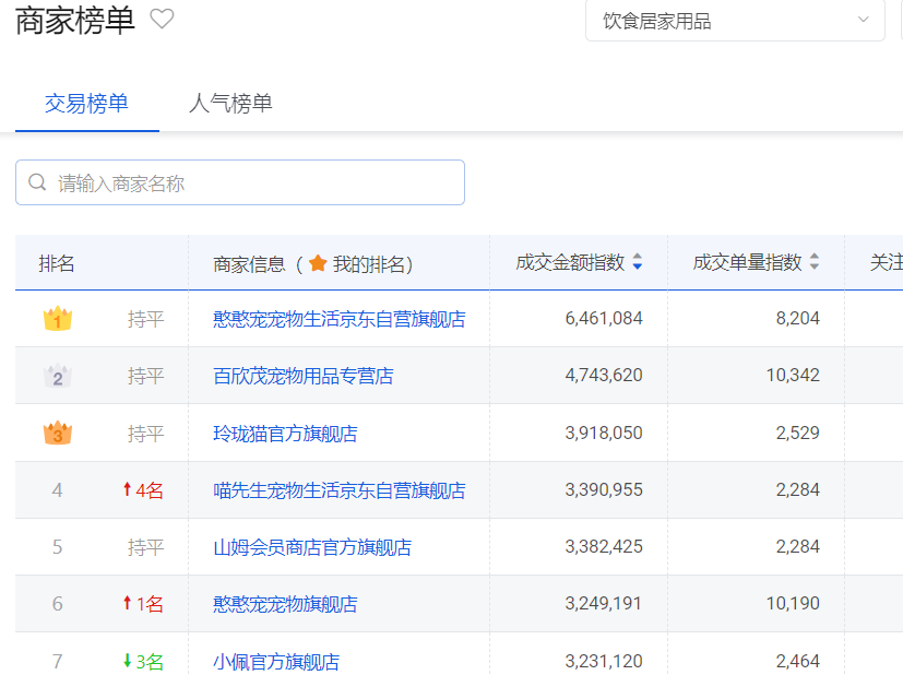 京涛老师分享京东自营分类与相关知识点