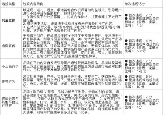 小红书昵称如何衔接品牌不违规