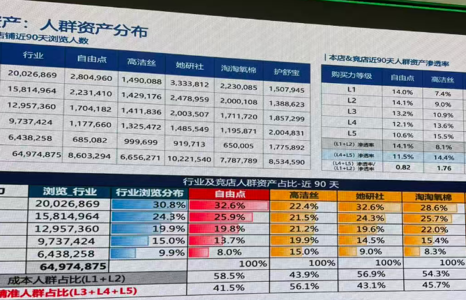 2026淘宝的一个商品加权展现的逻辑是什么
