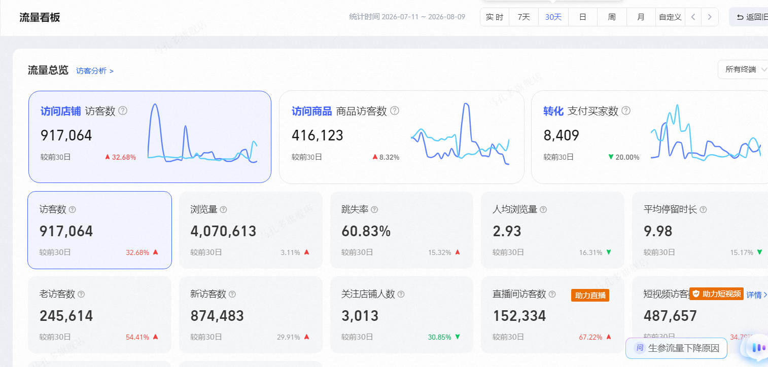 面对已有店铺商品与品类布局的一些思考