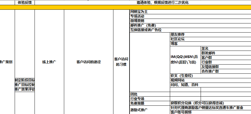 1688运营表格分享给京涛老师学员