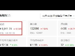 ROI与保本ROI区别